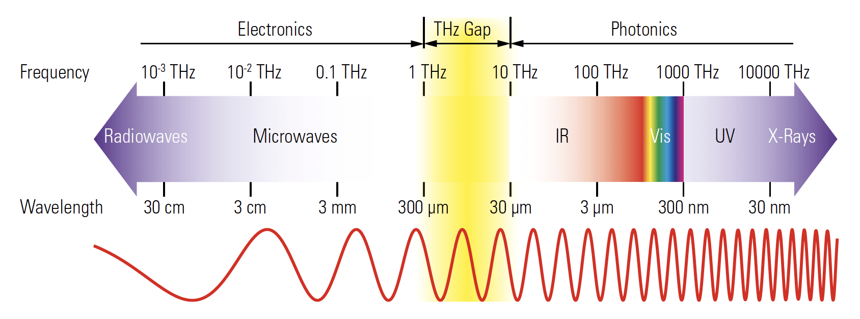 THz_Chart
